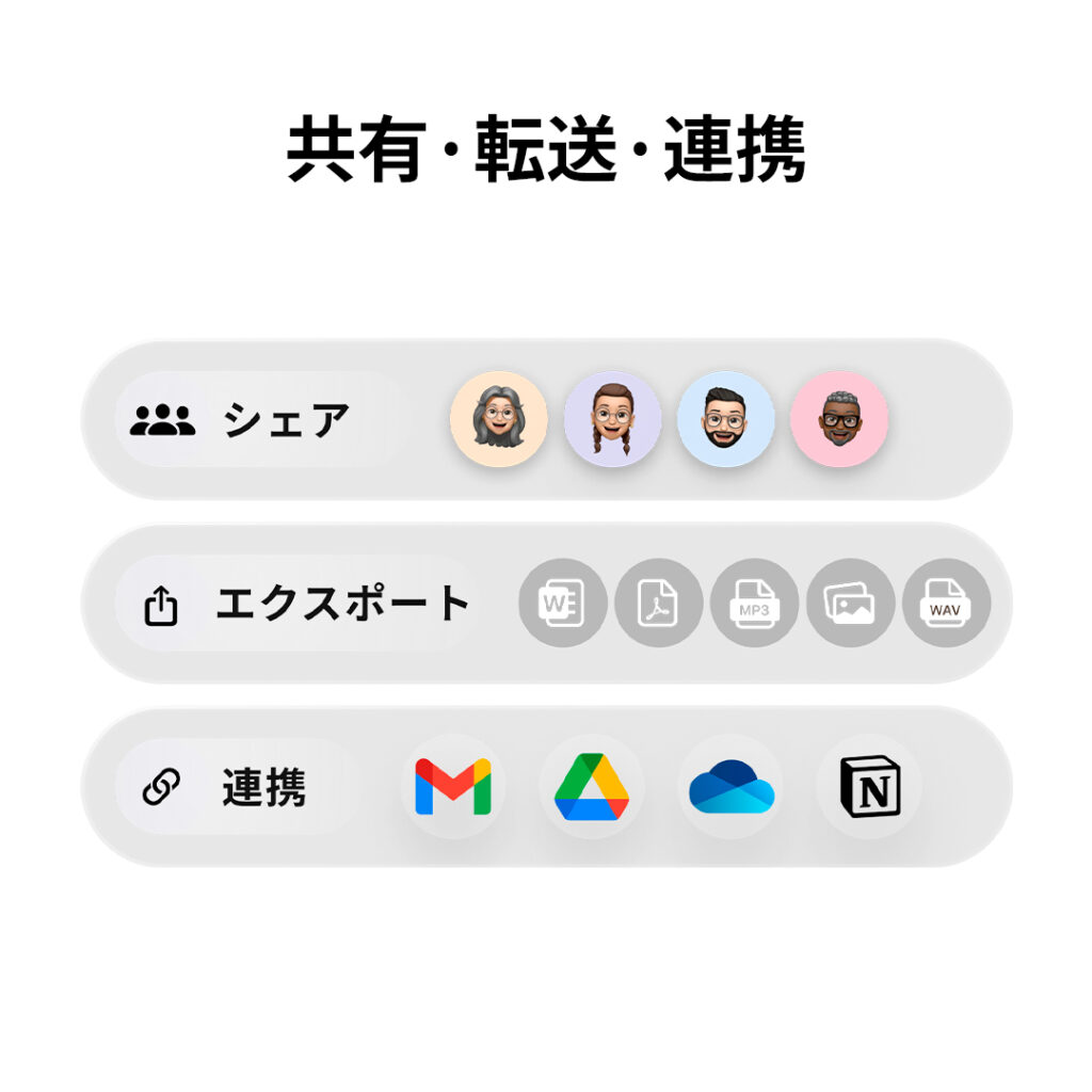 1 拷贝 16 - AIのことなら NEO Tools PLAUD NOTE 共有転送先紹介