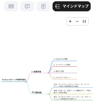スクリーンショット 493 - AIのことなら NEO Tools PLAUD NOTE マインドマップ